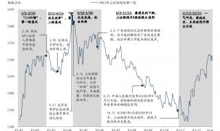 非典持续了多长时间