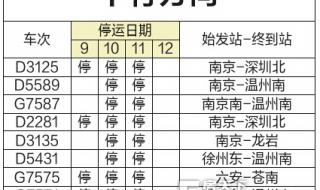 苏州快递停运了吗 苏州快递停运了吗