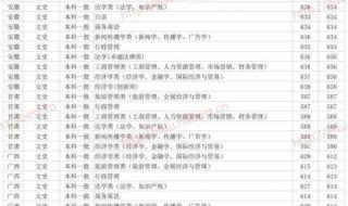 广东理工学院分数线