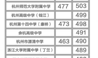 萧山中考分数线