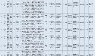 家庭教师136 家庭教师136