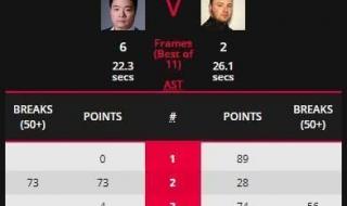 斯诺克英锦赛赛程 斯诺克英锦赛赛程