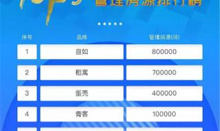 易居克尔瑞 易居克尔瑞