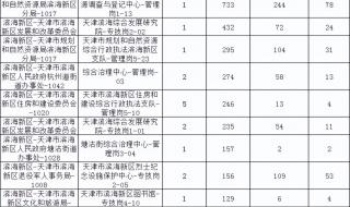 天津事业单位报名 天津事业单位报名