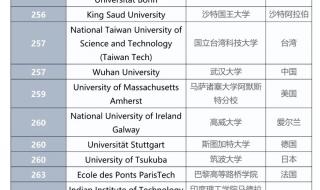qs世界大学排名公布 qs世界大学排名公布