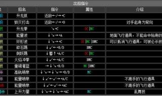 拳皇2002出招表 拳皇2002出招表