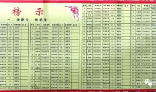 陕西师范大学分数线 陕西师范大学分数线