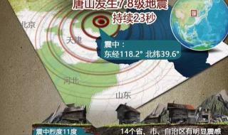 唐山新闻综合频道