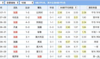 2006世界杯克罗地亚