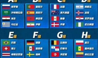 18年世界杯小组分组