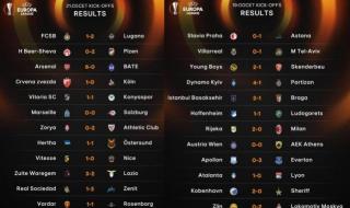 2018年世界杯小组赛赛果 2018年世界杯小组赛赛果